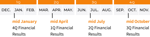 IR Calendar