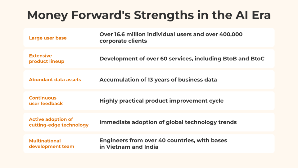 Money Forward's Strengths in the AI Era
