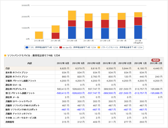 携帯料金履歴