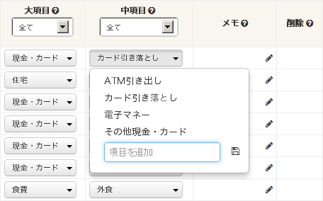 家計簿 収入・支出詳細