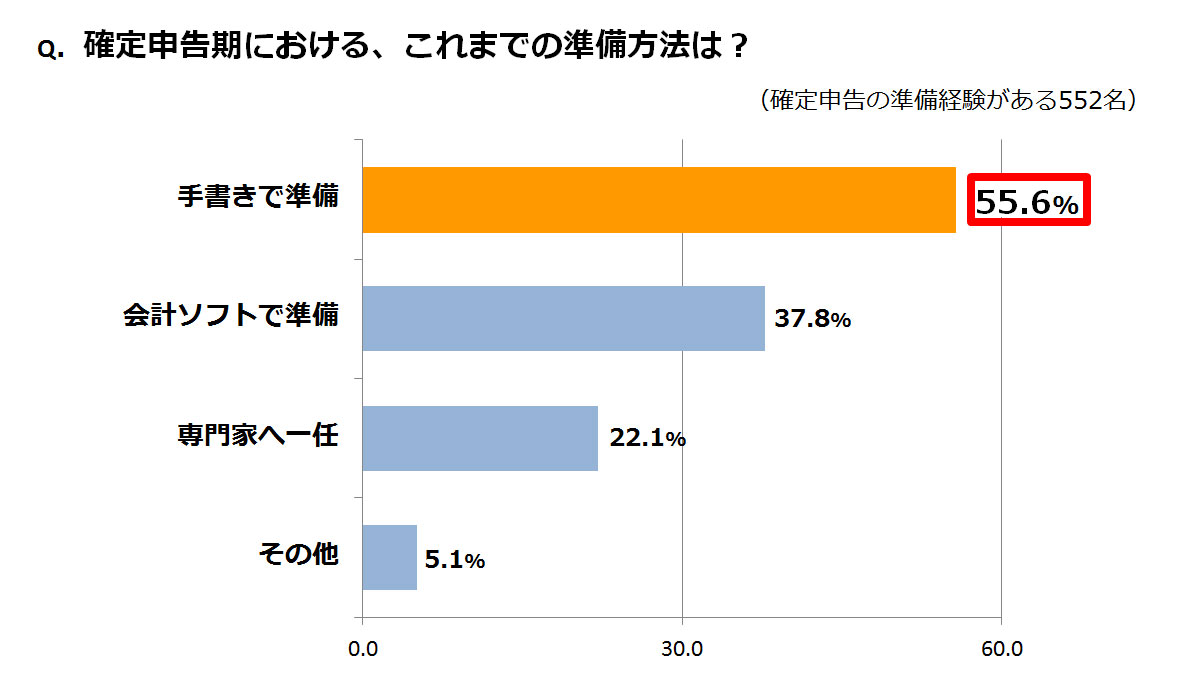 確定申告は面倒