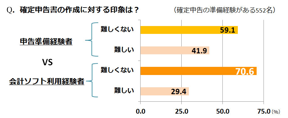 確定申告の印象