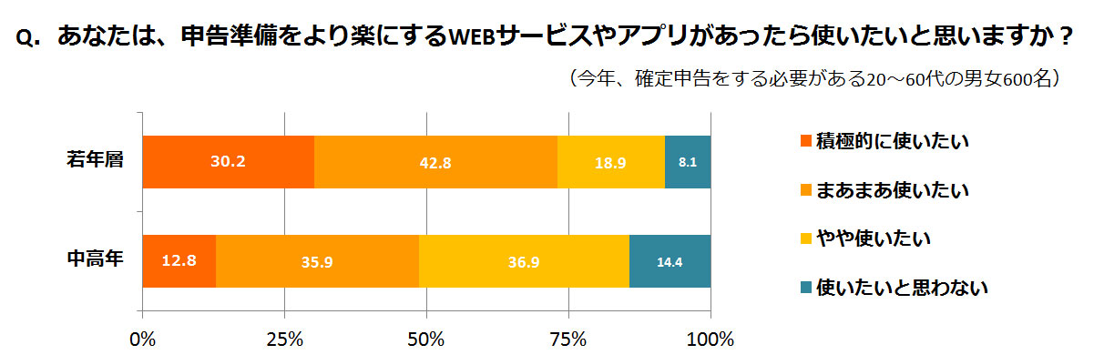 確定申告アンケート