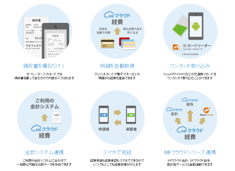 46種の交通系電子マネーに対応した『ICカードリーダー by マネー 