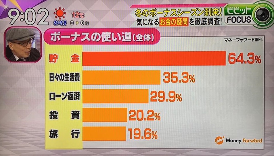 アンケート結果