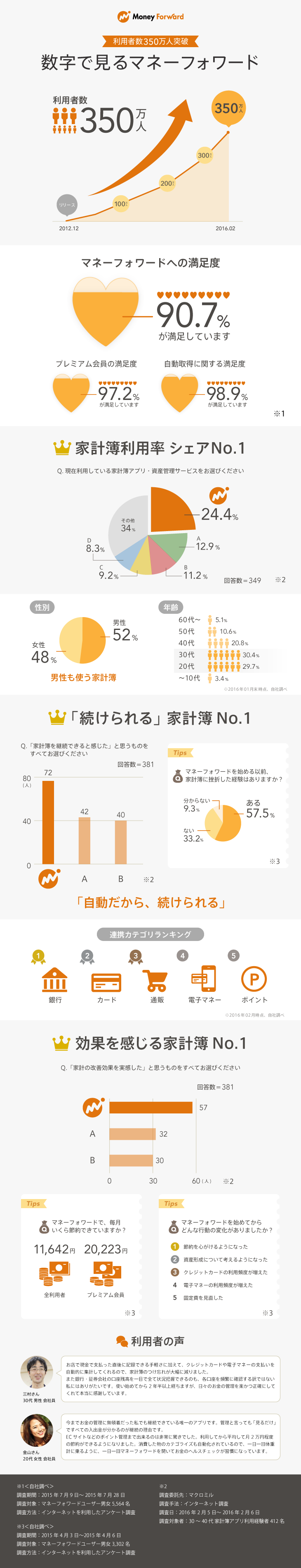 20160222_moneyforward