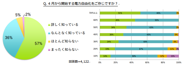 調査結果