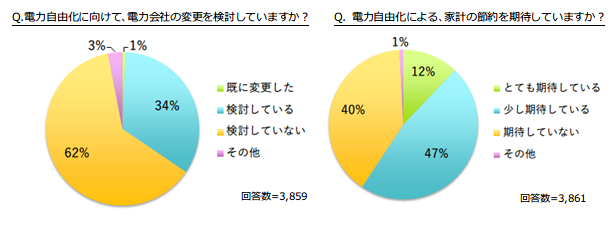 調査結果