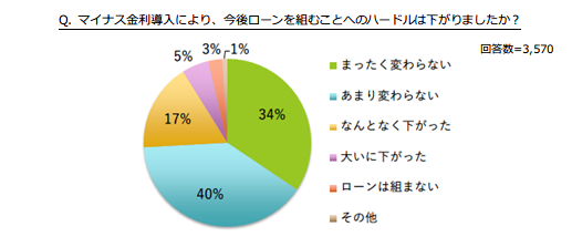 調査結果