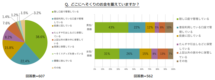 調査結果