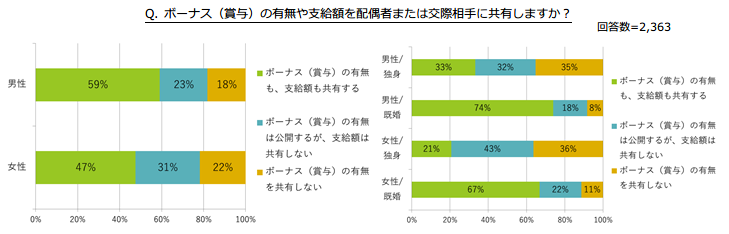 調査結果