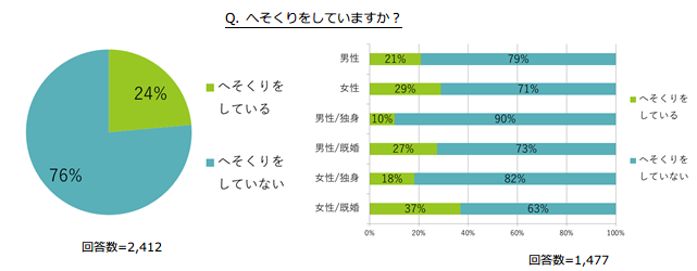 調査結果