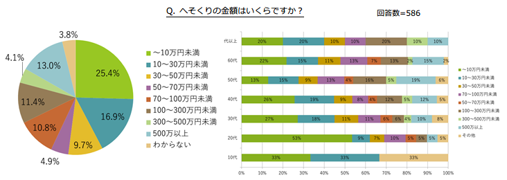 調査結果