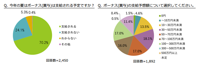 調査結果