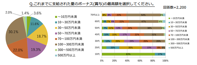 調査結果