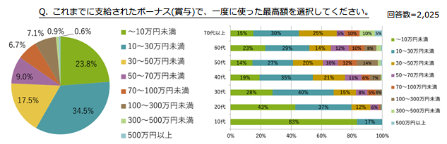 調査結果