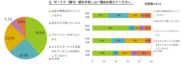 調査結果