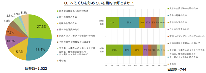 調査結果