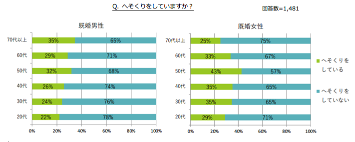 調査結果