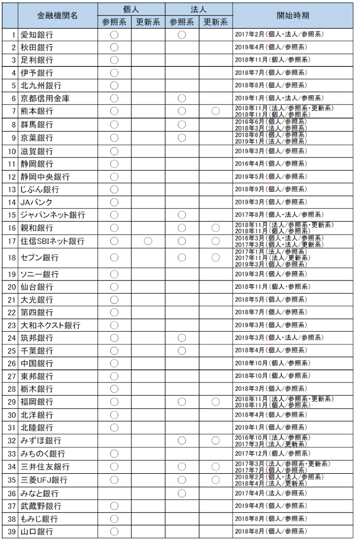 マネーフォワード、静岡中央銀行提供の個人向け参照系APIとの公式連携を開始｜株式会社マネーフォワード