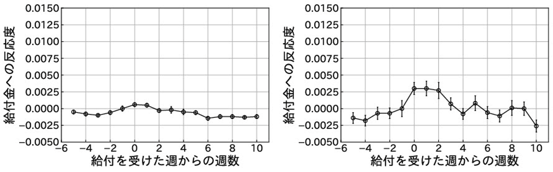 他の非耐久財（左）、耐久財（右）